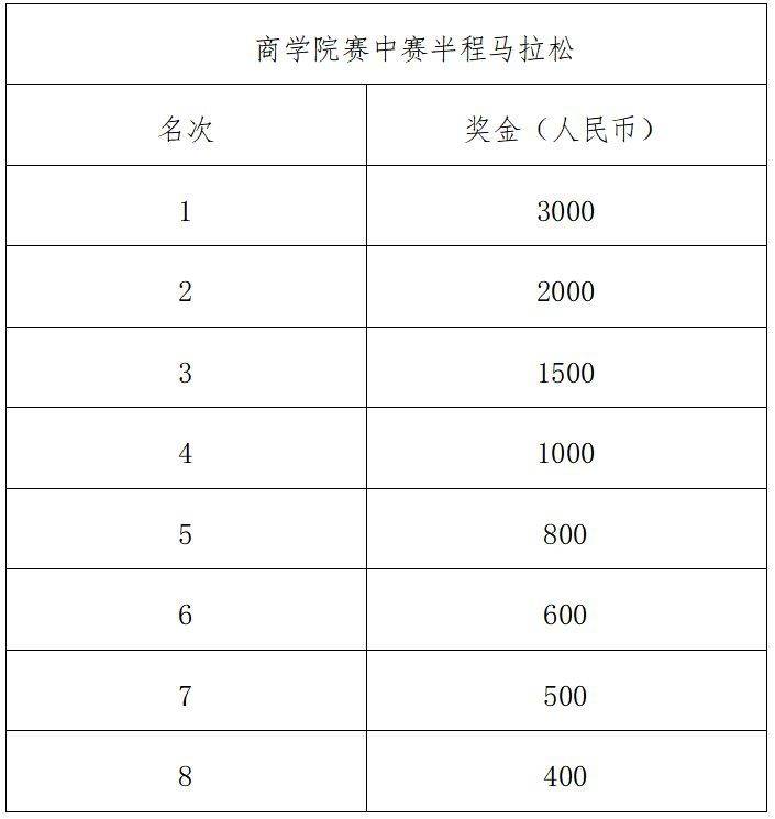 2024绍兴诸暨西施半程马拉松竞赛规程（5）