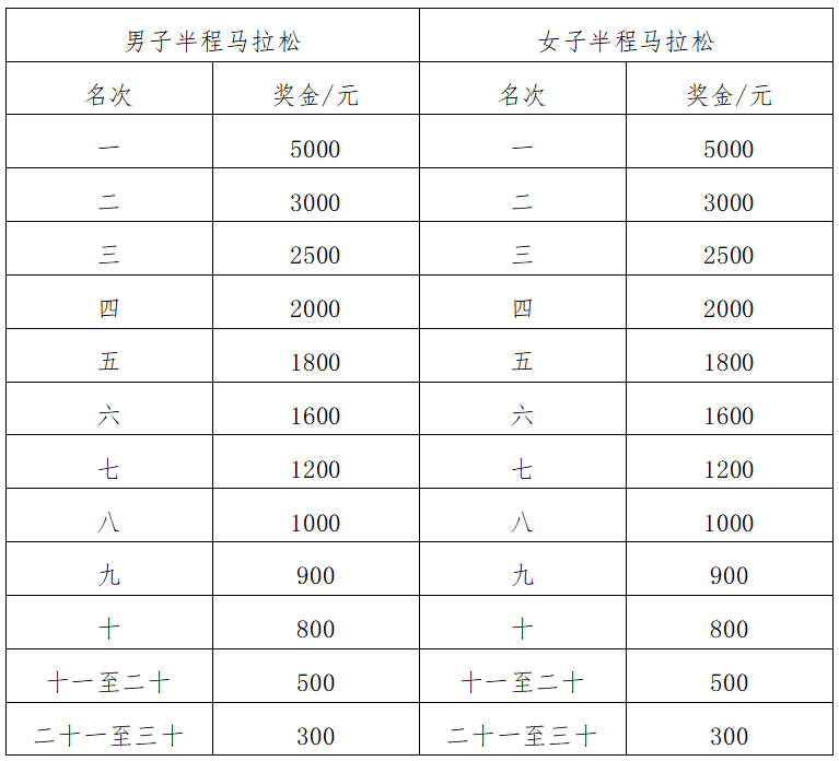 2024澄迈半程马拉松(赛事规程)（3）