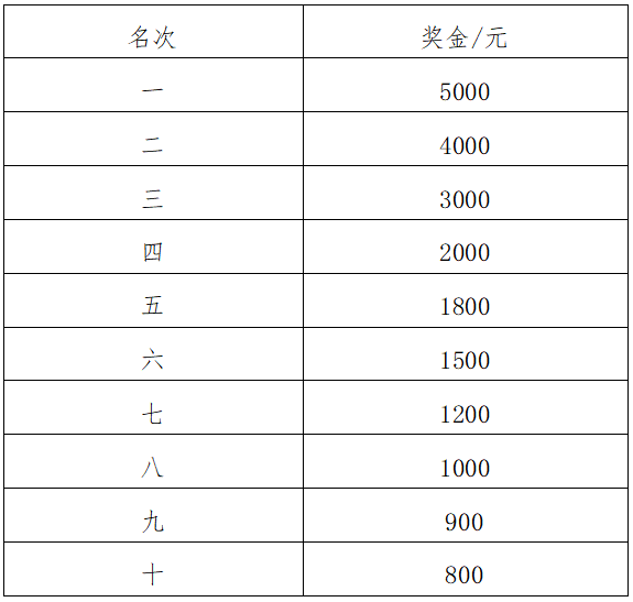2024澄迈半程马拉松(赛事规程)（5）