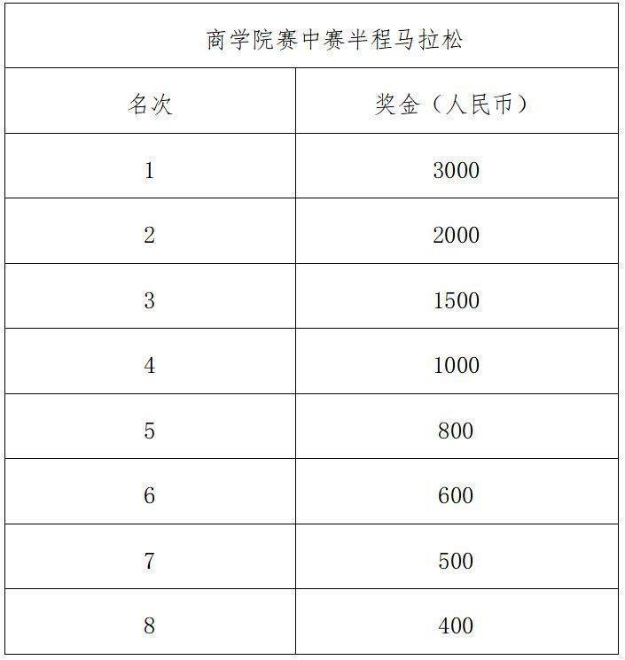 2024年绍兴诸暨西施半程马拉松录取名次及奖励办法（3）