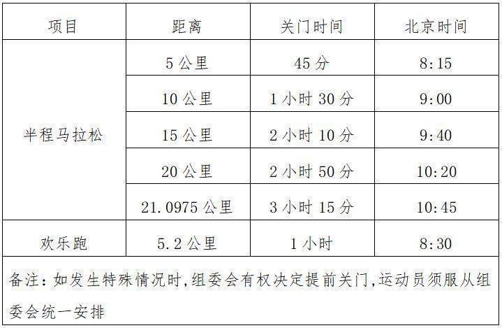 2024绍兴诸暨西施半程马拉松关门距离和时间