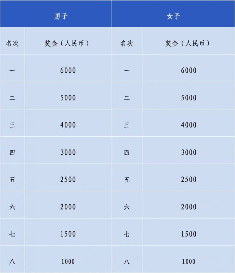 2024汕头马拉松奖金多少钱？（附报名官网）（2）