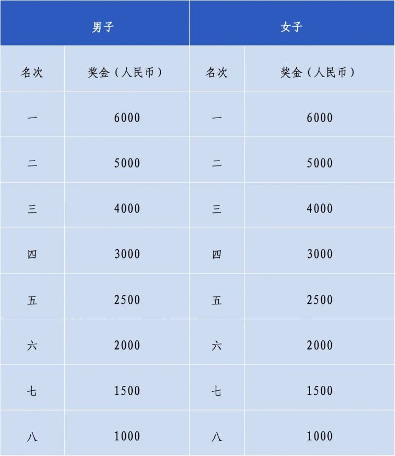2024汕头马拉松奖金多少钱？（附报名官网）（3）