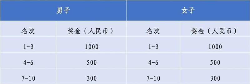 2024汕头马拉松奖金多少钱？（附报名官网）（5）