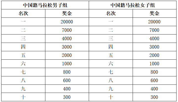 2024特步晋江马拉松赛(赛事规程)（4）