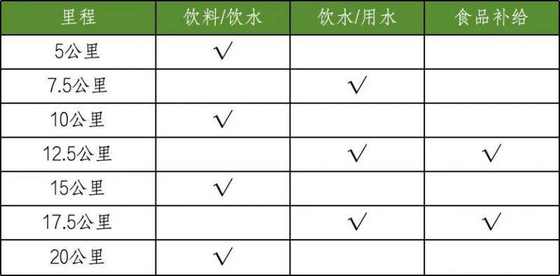 2024海南澄迈半程马拉松竞赛规程（2）