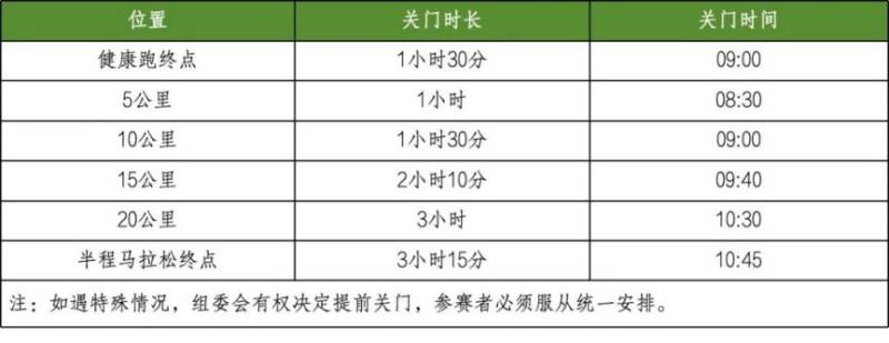 2024海南澄迈半程马拉松竞赛规程