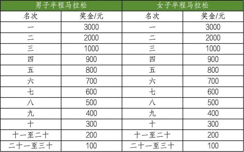 2024海南澄迈半程马拉松竞赛规程（5）