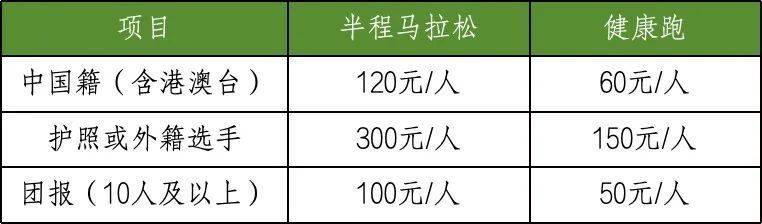 2024海南澄迈半程马拉松竞赛规程（3）