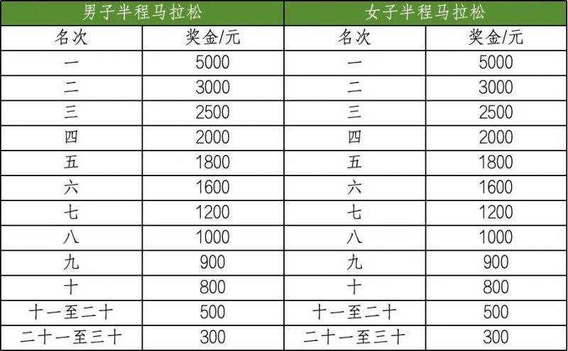 2024海南澄迈半程马拉松竞赛规程（4）