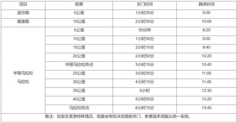 2024宜昌马拉松竞赛章程(起跑+关门+补给+存取衣)