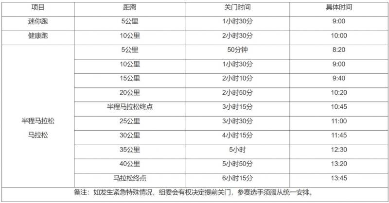 2024宜昌马拉松关门距离和时间规定