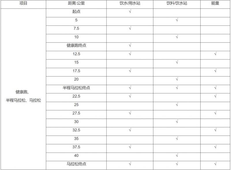 2024宜昌马拉松存取衣安排