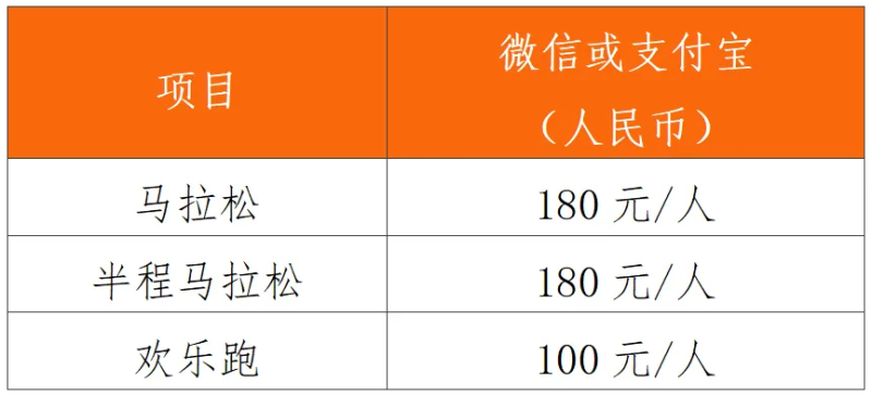 2024江门马拉松赛(赛事规程)（2）