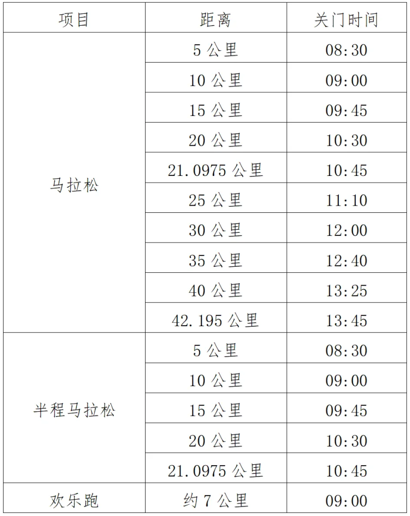 2024江门马拉松赛(赛事规程)（3）