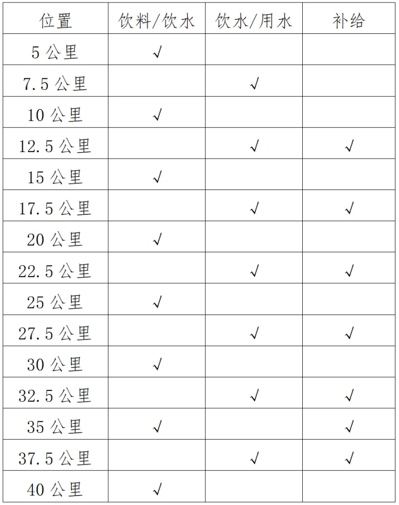 2024江门马拉松赛(赛事规程)（4）