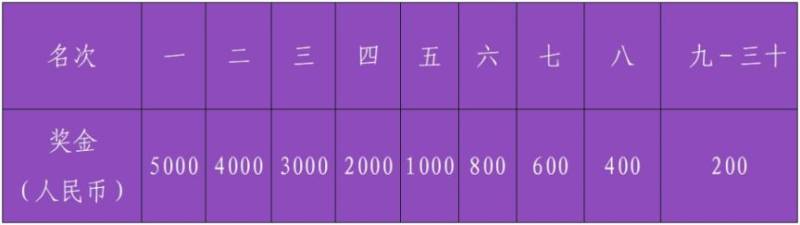 2024南海桂城三山环岛半程马拉松奖金多少钱？