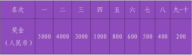 2024南海桂城三山环岛半程马拉松奖金多少钱？（2）