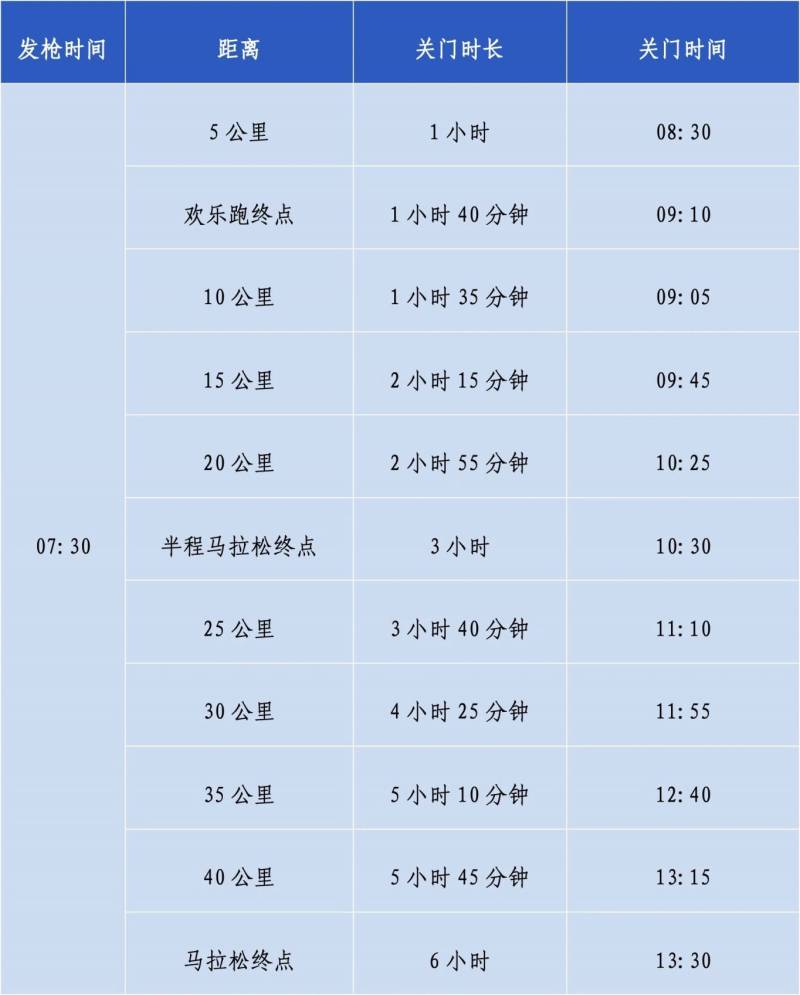 2024汕头马拉松开始时间?（附报名官网）（2）
