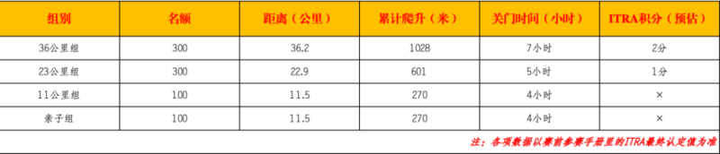 2024第二届四川威远·穹窿天下山径赛(赛事规程)