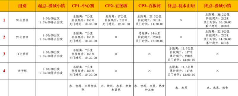 2024第二届四川威远·穹窿天下山径赛(赛事规程)（5）