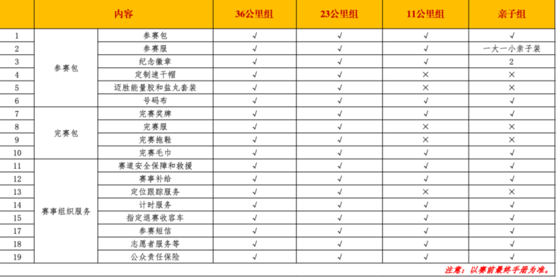 2024第二届四川威远·穹窿天下山径赛(赛事规程)（4）