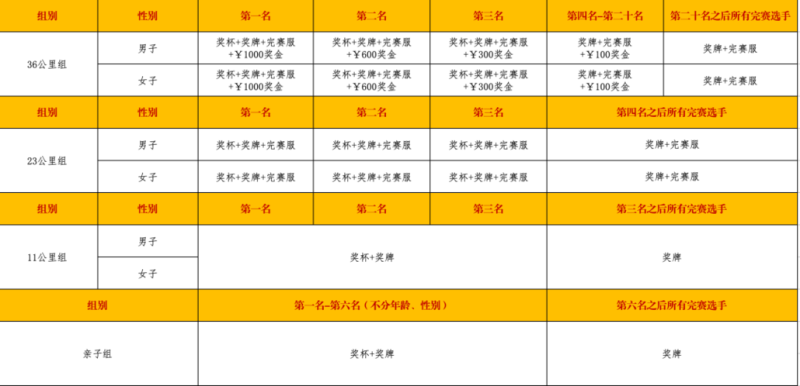 2024第二届四川威远·穹窿天下山径赛(赛事规程)（7）