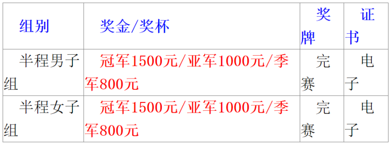 2025第八届长春冰雪马拉松(赛事规程)（3）