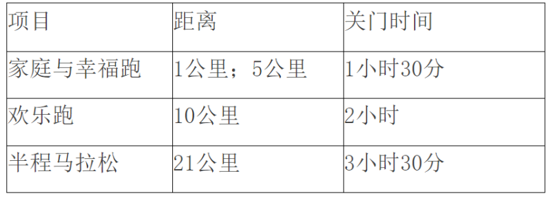 2025第八届长春冰雪马拉松(赛事规程)（2）