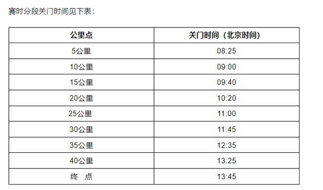 2024北京马拉松：今天报名！11点准时开始！（2）