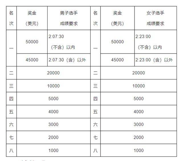 2024北京马拉松：今天报名！11点准时开始！（3）