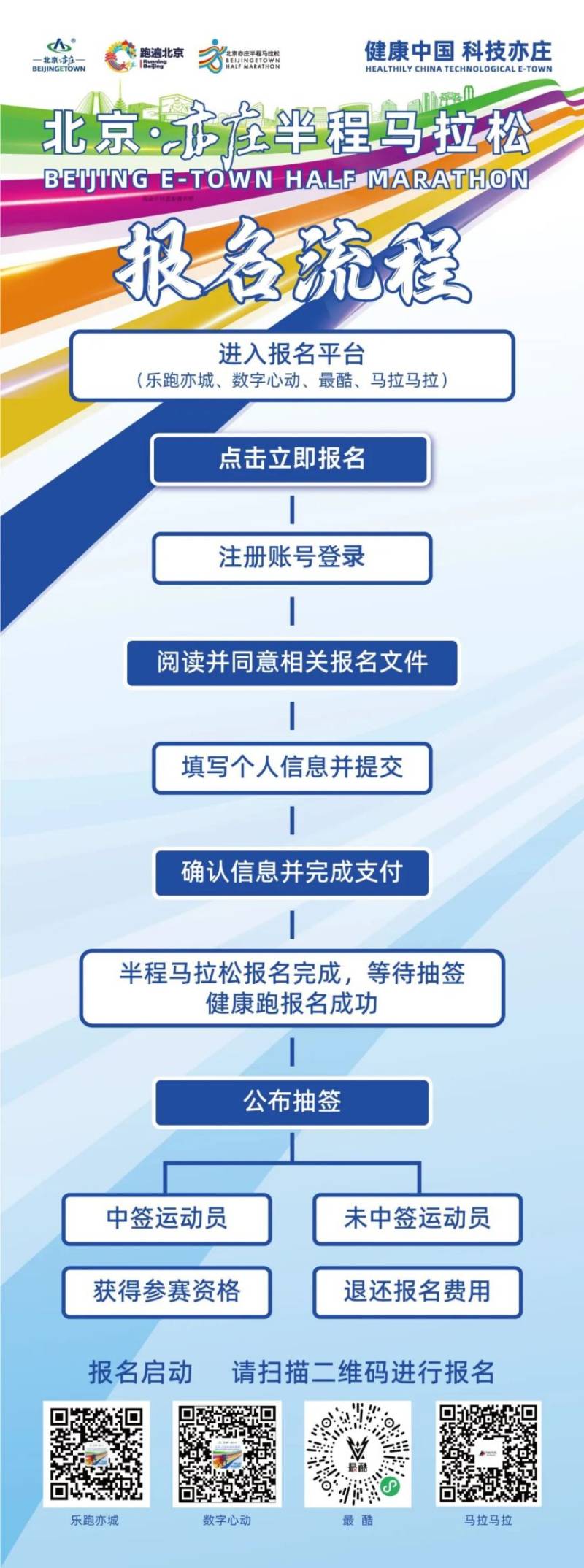 2024北京亦庄半程马拉松报名时间安排