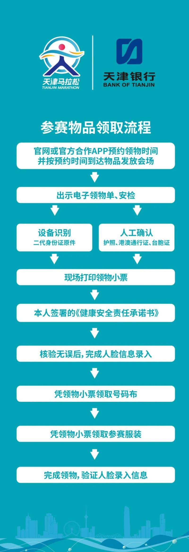 2024天津马拉松参赛物品领取须知（2）