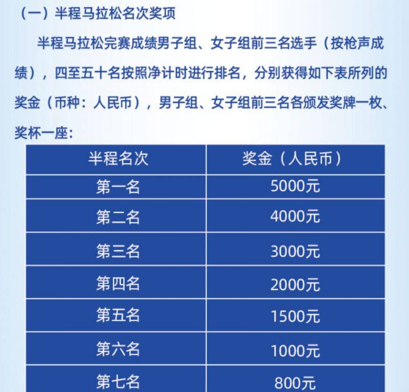 2024北京亦庄半程马拉松奖金多少钱?
