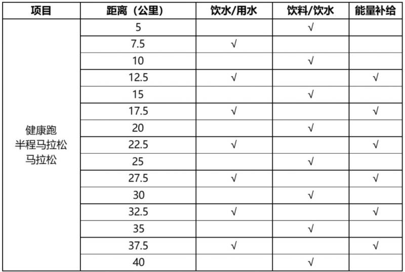 2024晋江马拉松半程马拉松线路图（2）