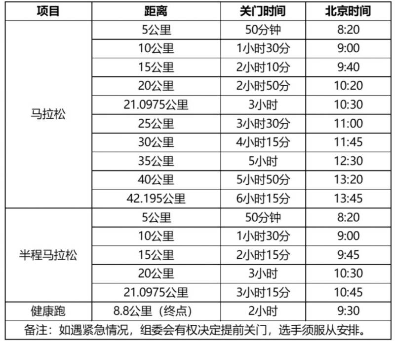 2024晋江马拉松比赛时间及比赛安排