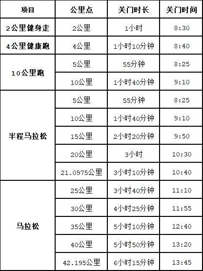 2024南宁马拉松竞赛规程（时间+路线+竞赛办法+奖金设置+关门时间）