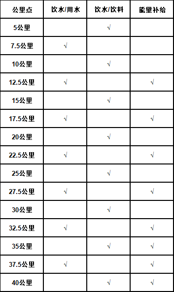2024南宁马拉松竞赛规程（时间+路线+竞赛办法+奖金设置+关门时间）（2）