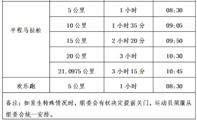 2024苏州太湖马拉松竞赛办法（2）