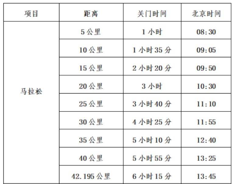 2024苏州太湖马拉松竞赛办法