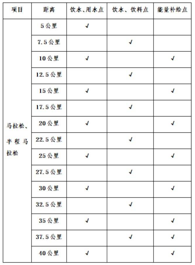 2024苏州太湖马拉松竞赛办法（3）