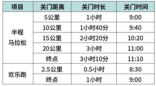 2024丰县半程马拉松竞赛办法（附关门时间）