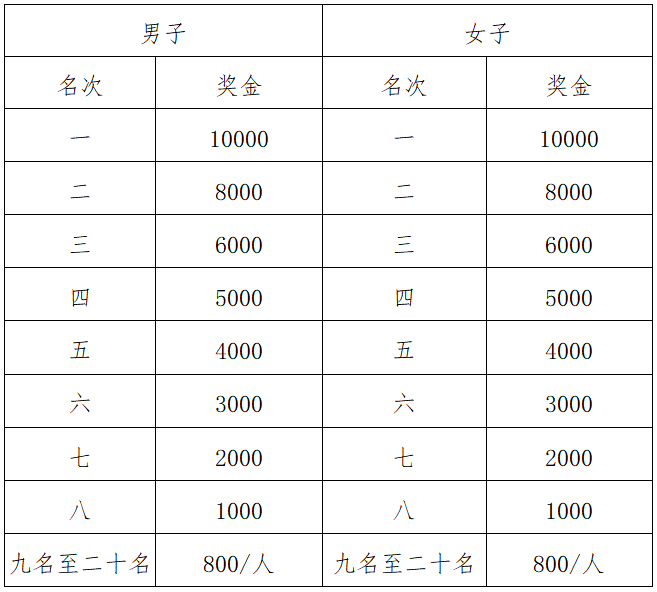 2024广安马拉松(赛事规程)（2）