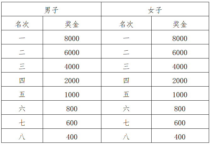 2024广安马拉松(赛事规程)（4）