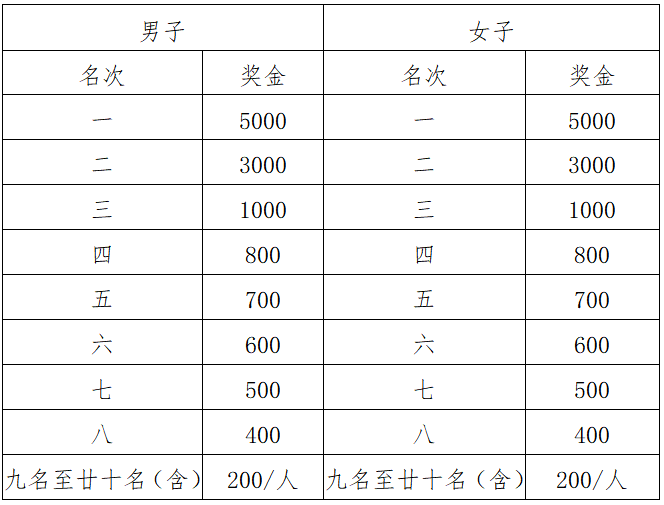 2024广安马拉松(赛事规程)（5）