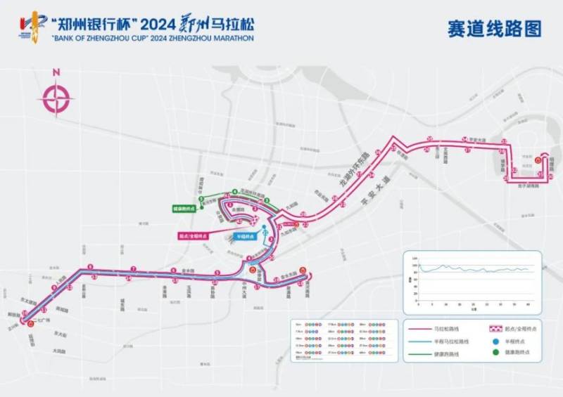 2024郑州马拉松比赛路线图