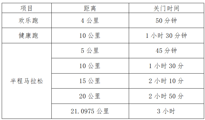 2024第九届大觉山半程马拉松竞赛规程