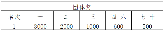 2024第九届大觉山半程马拉松竞赛规程（4）