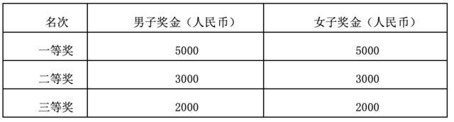 2024蠡县首届半程马拉松竞赛规程（3）