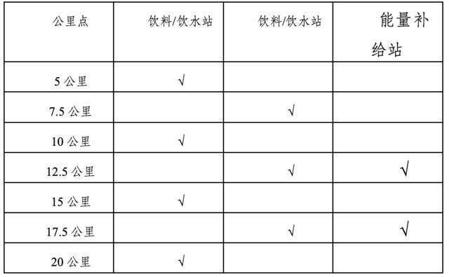 2024蠡县首届半程马拉松竞赛规程（5）